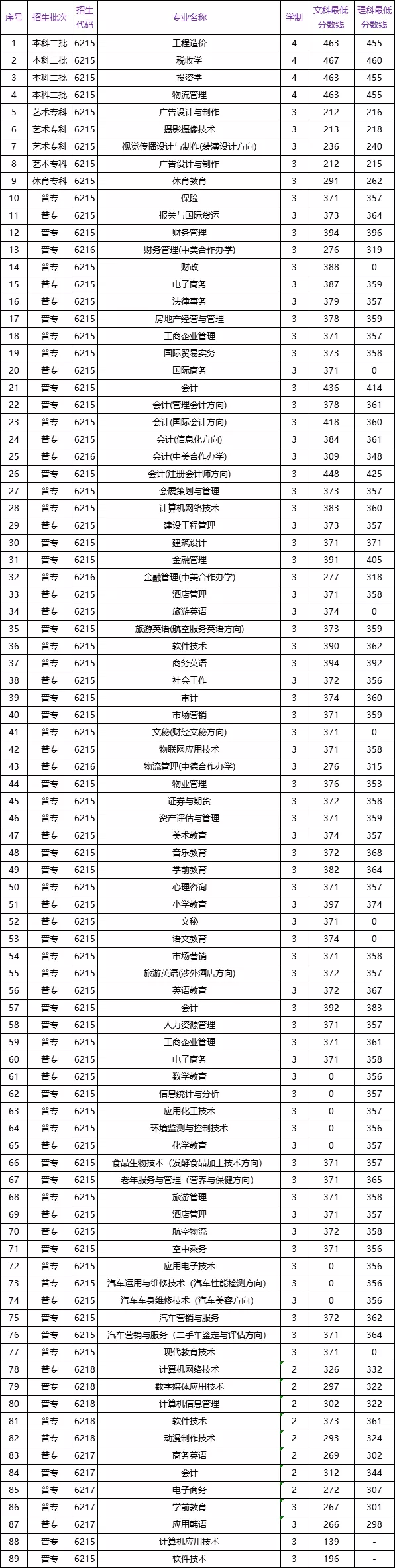 河南财政金融学院专科毕业证书图片（河南金融学院(原河南教育学院)龙子湖校区和校区财务主任黄国波）