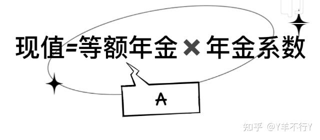 羊趣讲财管 项目运行年限不同，如何用净现值做决策？ 知乎 3412