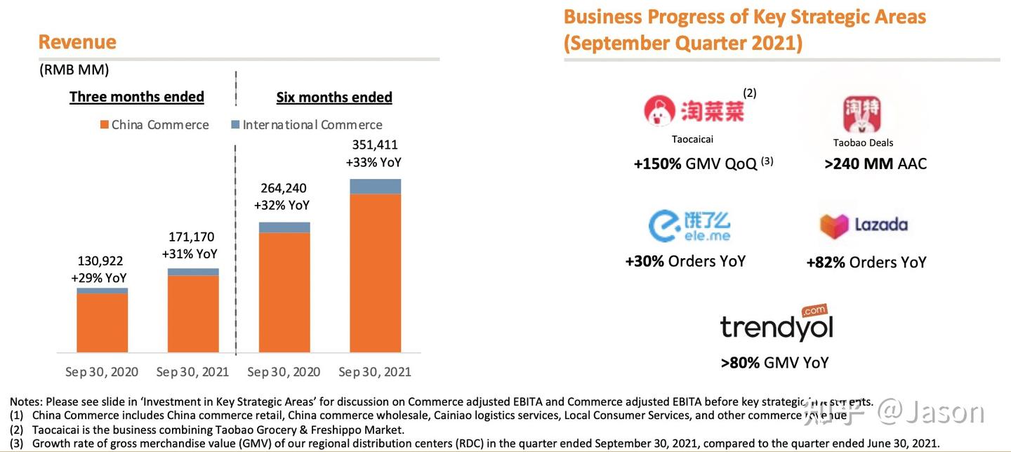 同比还是环比- 数分圈里的那些Battle之三- 知乎