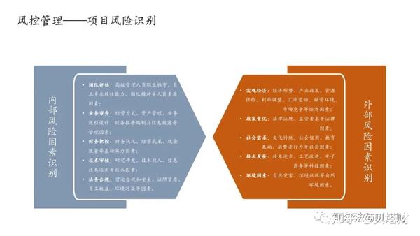 梳理私募股權投資風險控制管理體系