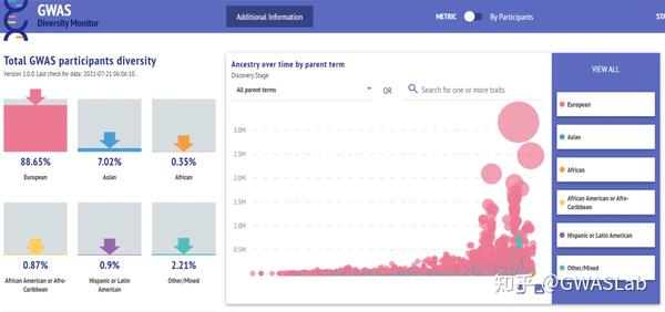 多基因风险分数 PRS( Polygenic risk score)系列之一:概念入门 - 知乎