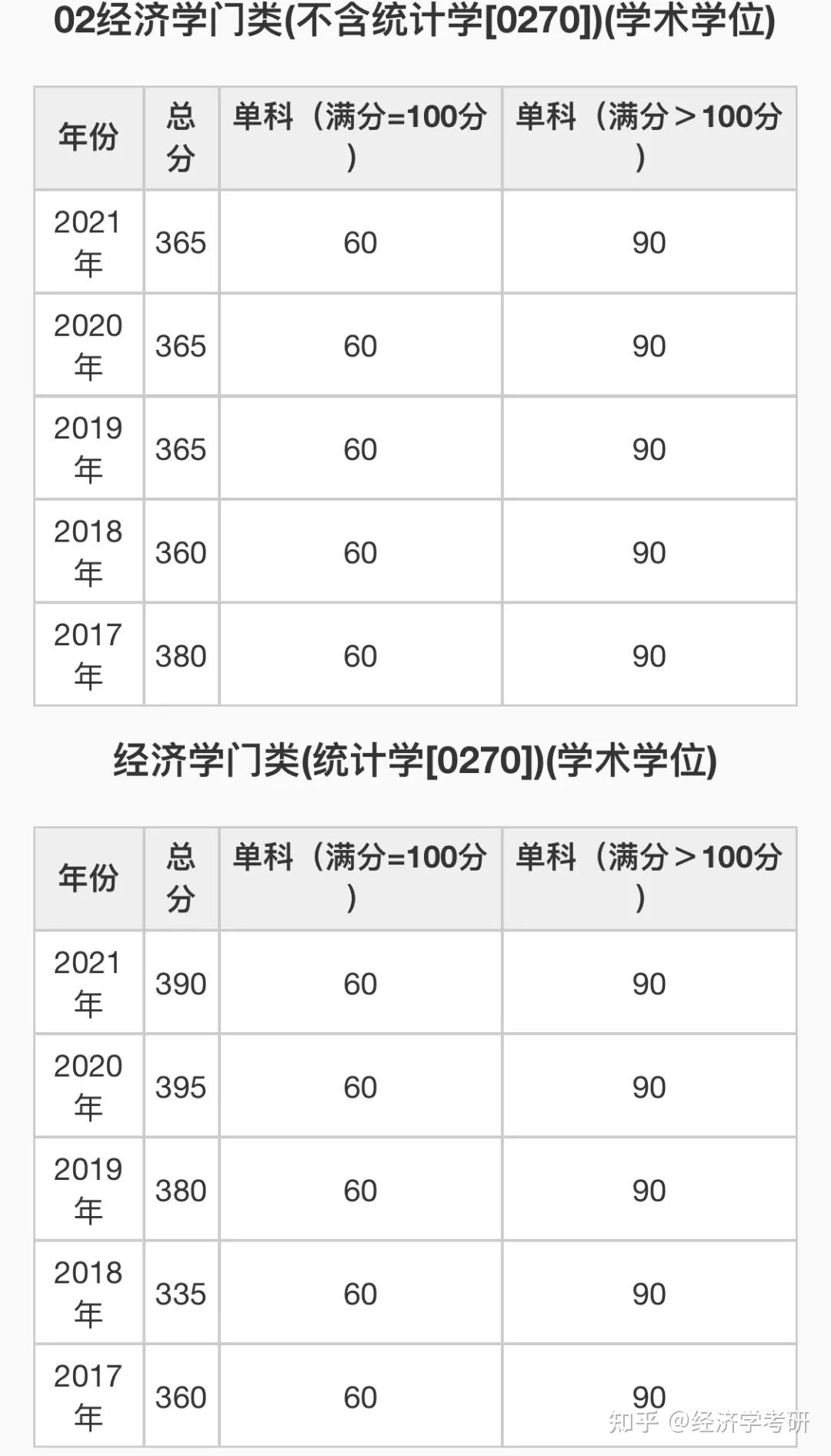 中國農業大學北京理工大學北京航空航天大學清華大學中國人民大學北京