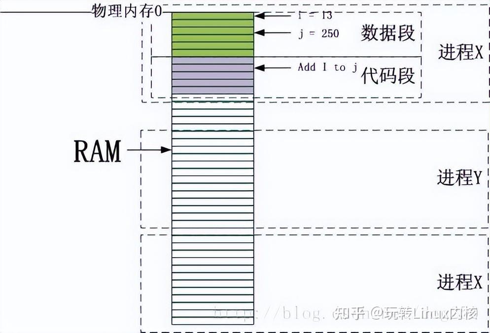 冯诺依曼机模型图片