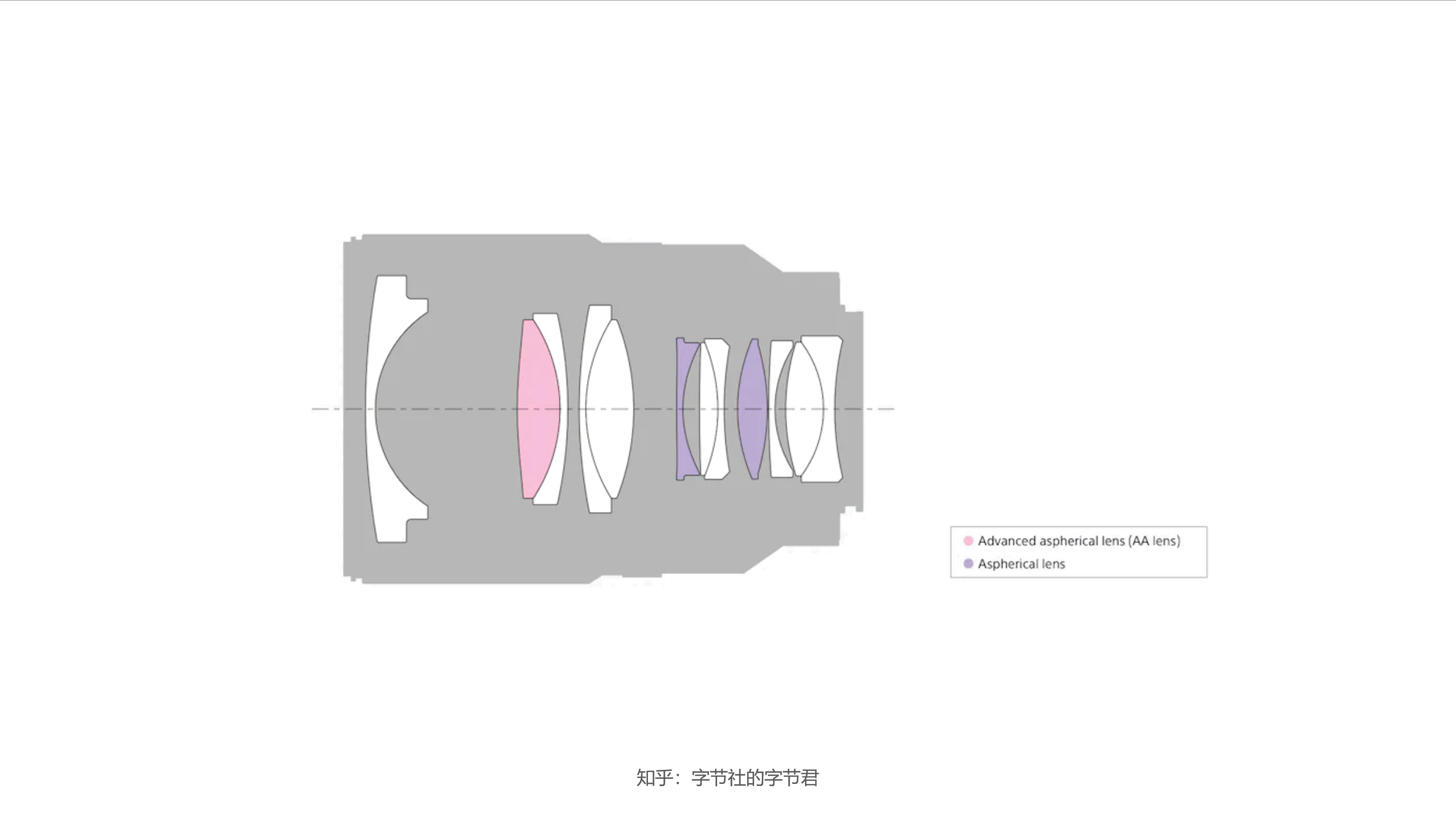 SONY鏡頭收購