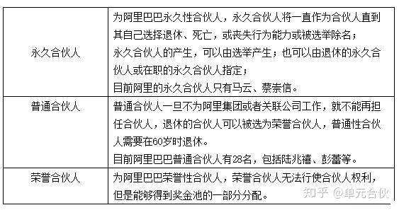 什么才是真正的合伙人制度? - 知乎