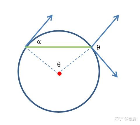 洛倫茲力問題的2個基礎結論的疊加使用