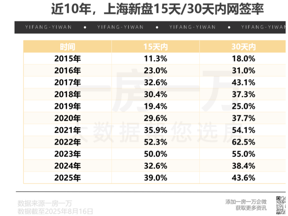 上海楼市，放不下“偶像包袱” - 知乎