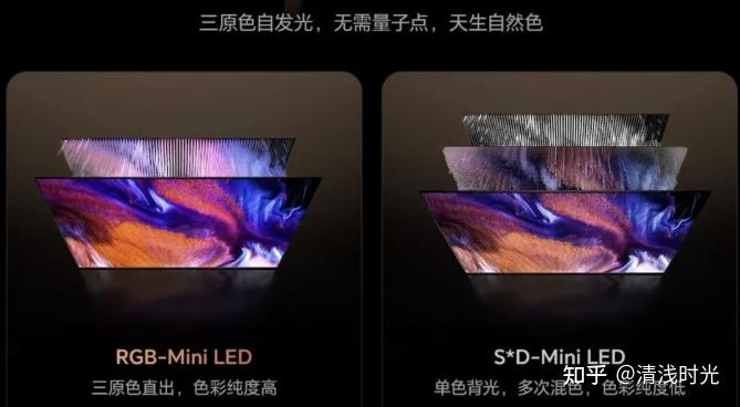 高端显示新方向,SQD-Mini LED难扛大旗,海信RGB-Mini LED才是未来!2026买电视首选海信电视E7S Pro,这才是2026旗舰电视版本答案