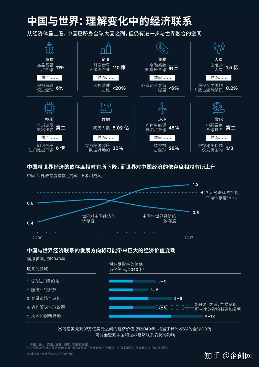 经济大数据丨中国与世界理解变化中的经济联系