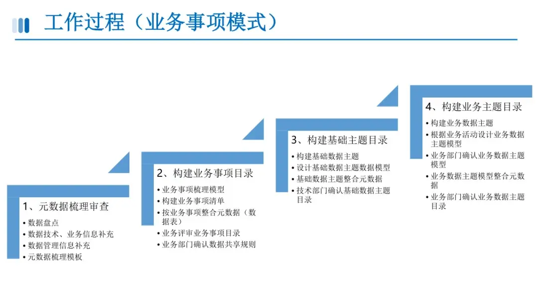 数据资产盘点及治理路径与方法(附相关资料下载) - 知乎