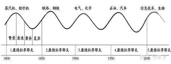 对于刚初入社会两年的二十几岁的年轻人,怎样才能快速获得财富?