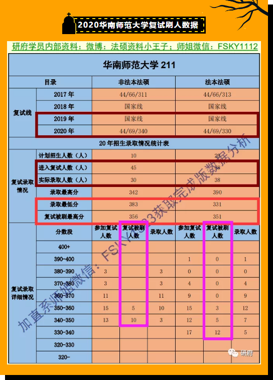 全網獨家華南師範大學法碩複試歷年真題華南師範大學法律碩士複試歷年