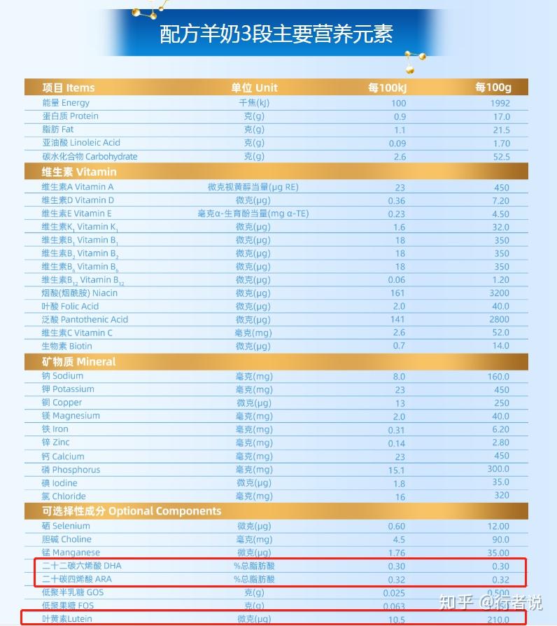 2020羊奶粉排行榜10强品牌哪个好欧铂佳营养好吸收宝宝口粮放心之选