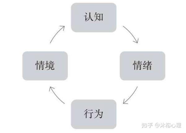 揭示爱情与案件背后的深层关系
