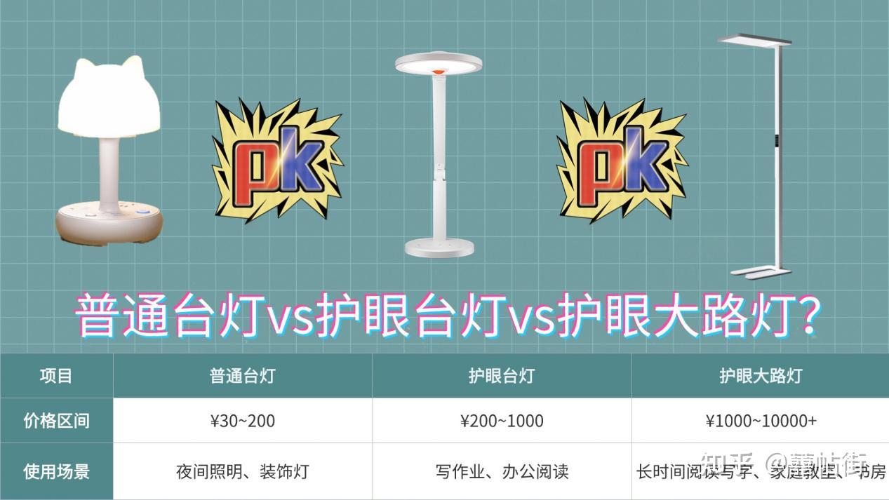 【实用实说】2025护眼灯推荐红黑榜:护眼灯真的比普通台灯好吗?小学生的护眼灯哪个品牌最好:飞利浦、松下、书客、明基、小米等品牌实力PK! - 知乎