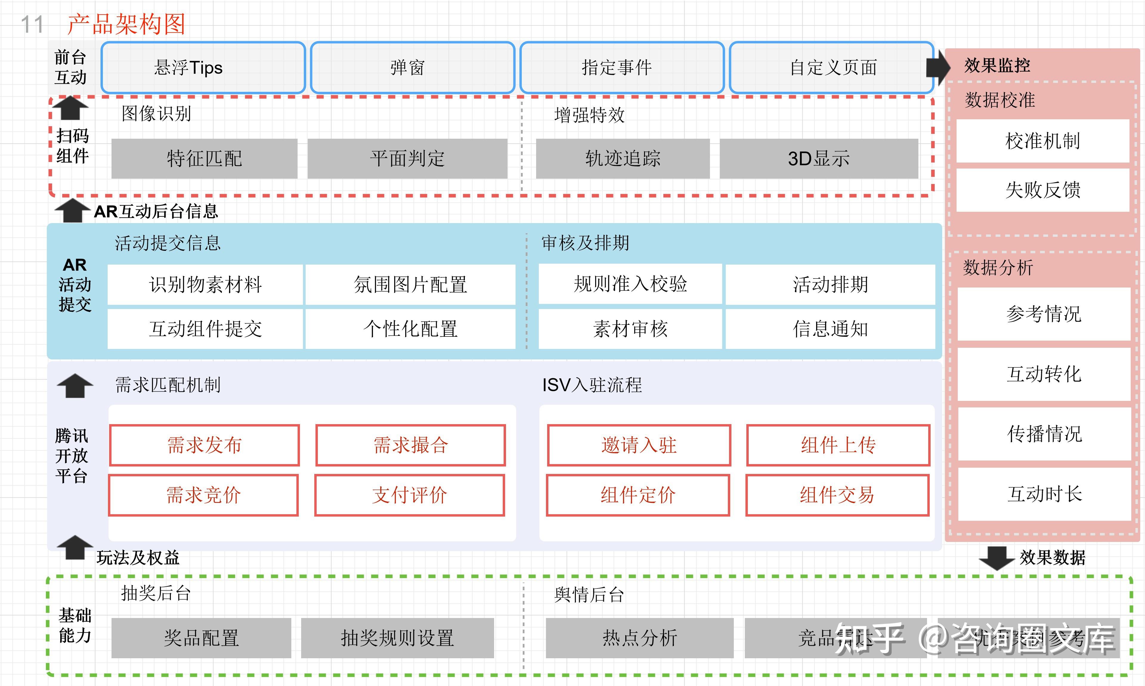 业务架构图视图应该如何绘制？附各类业务架构参考模型 - 知乎