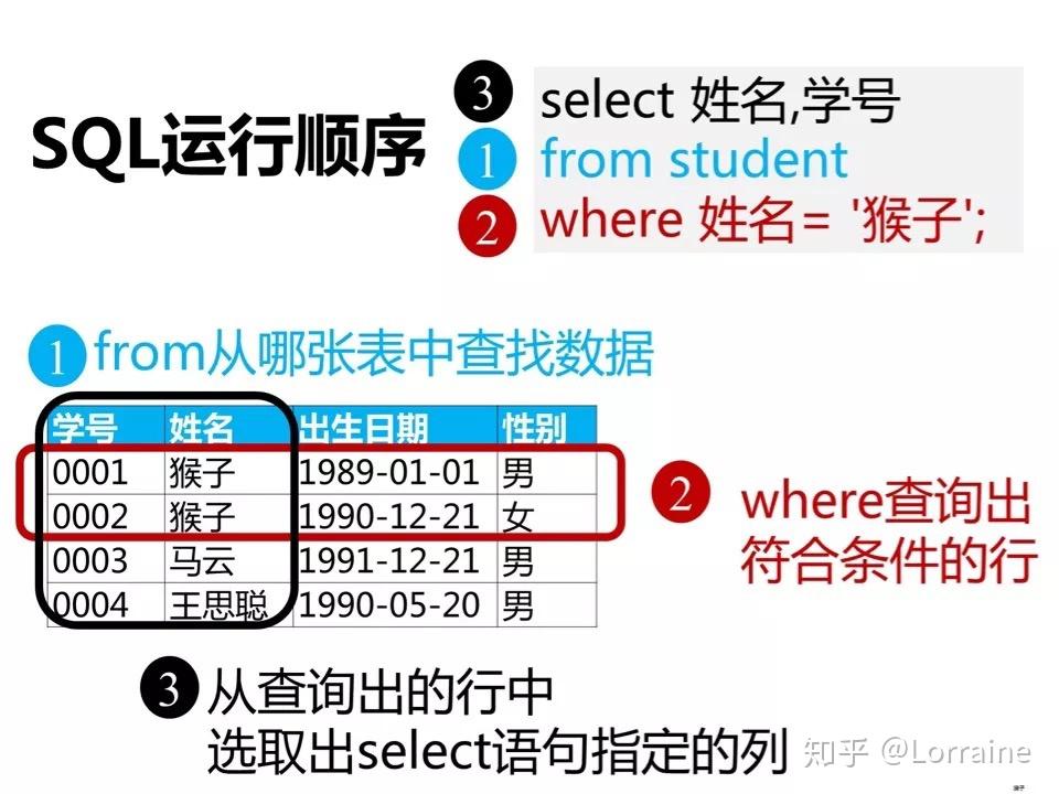 SQL第二关:简单查询 - 知乎
