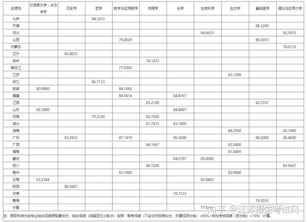 山東省臨沂衛生學校錄取分數線_2021臨沂衛校錄取分數線_臨沂衛生學校2023招生錄取分數線