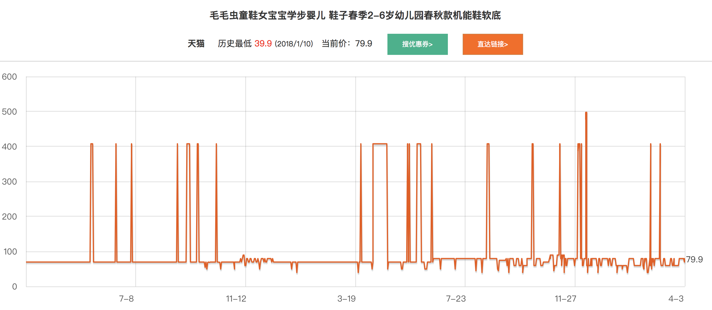 淘宝内部优惠券真的存在吗?推荐不错的优惠券公众号插图3 淘宝内部优惠券真的存在吗?推荐不错的优惠券公众号插图3