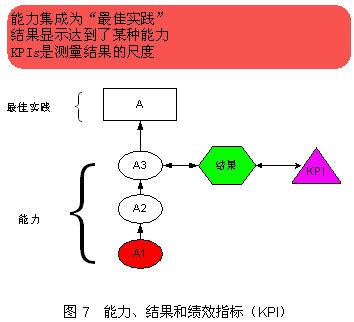 OPM3组织项目管理成熟度模型介绍 - 知乎