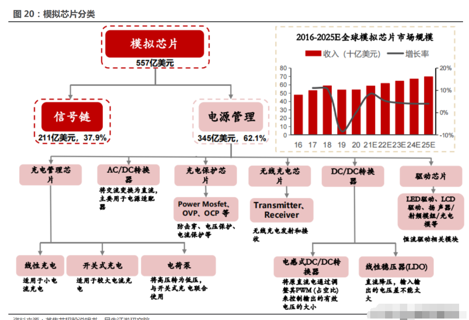 群英集荟芯领全球英集芯聚焦电源管理快充协议芯片