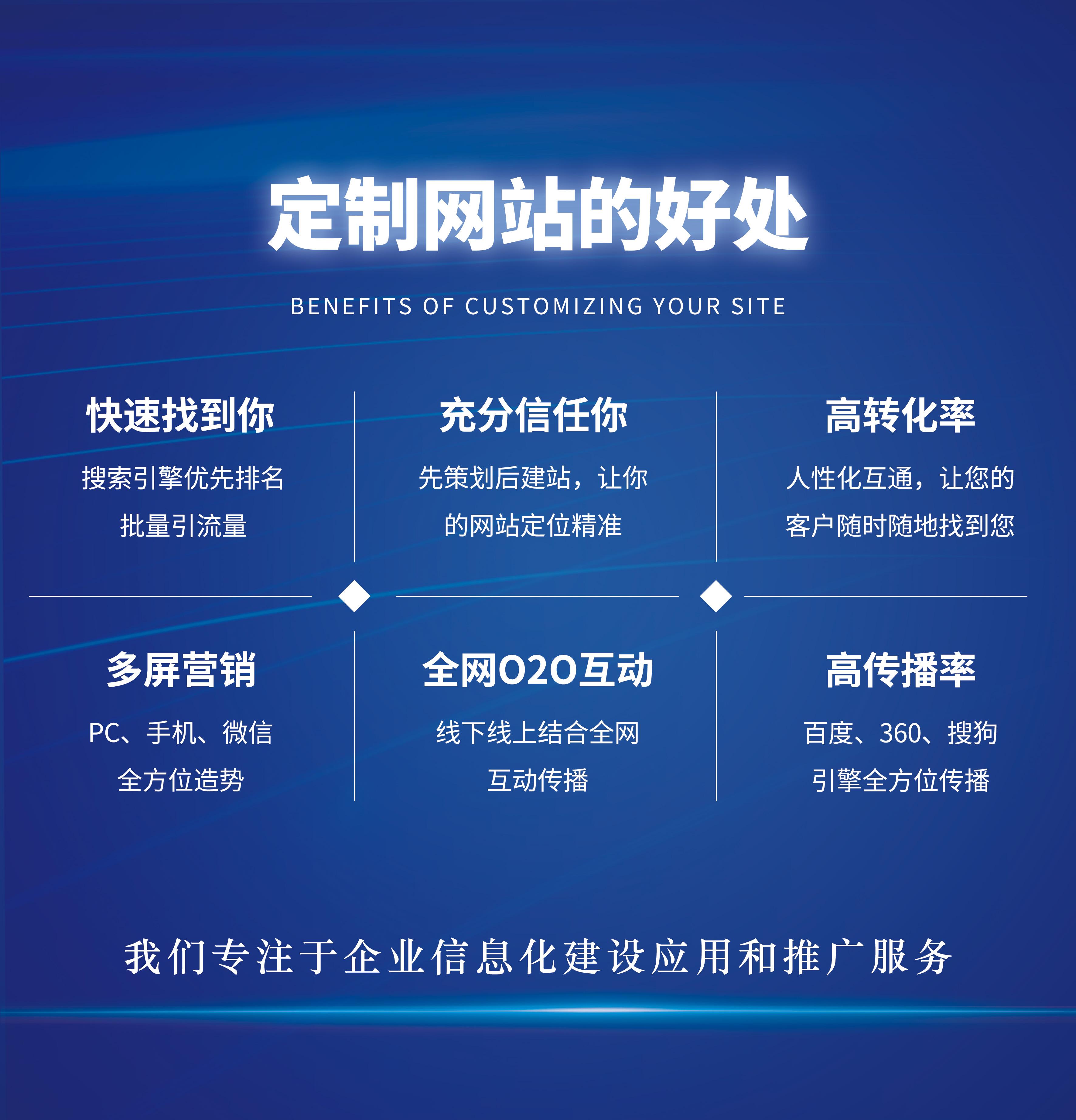 成都网站建设开发时间是多长_成都网站开发制作_成都网页开发