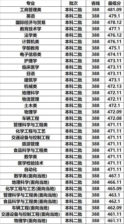 二本大学录取排名_全国二本大学排名2024_2021年二本大学排行