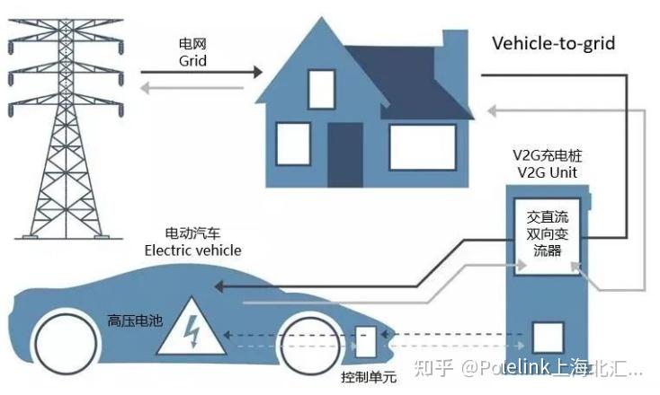 智能充电未来之路：ISO 15118-20的关键角色 - 知乎