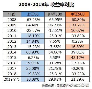 中证500成分股前50排名 v2-e53cda21eb2e4ef45f9c733fbb99fad8_b.jpg
