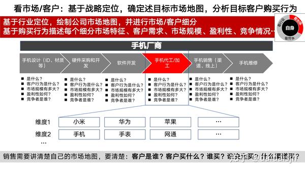华为公司战略规划和落地方法:五看三定工具解析 - 知乎