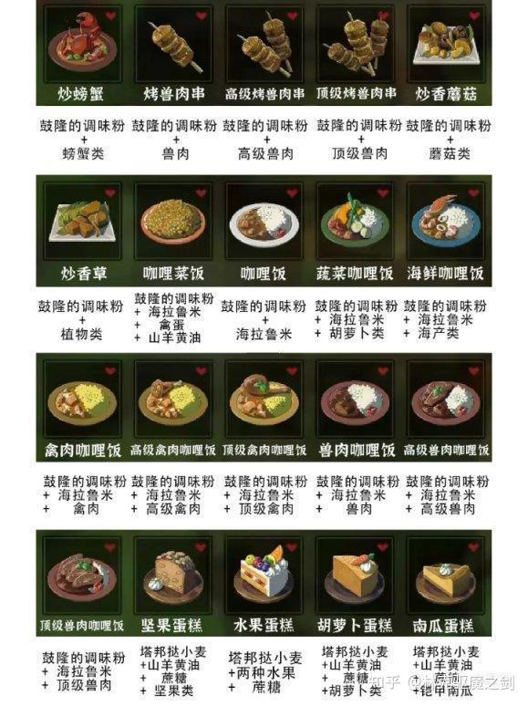 塞尔达食谱大全中文图片