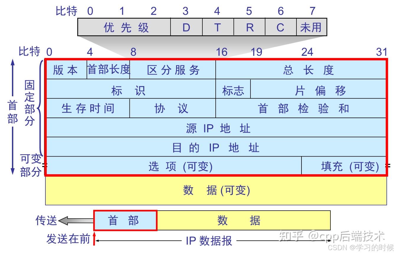 TCP/IP协议栈全解析:从分层模型到核心协议 - 知乎