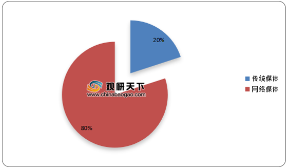 2021年中国传媒行业分析报告 行业现状与市场商机研究 知乎