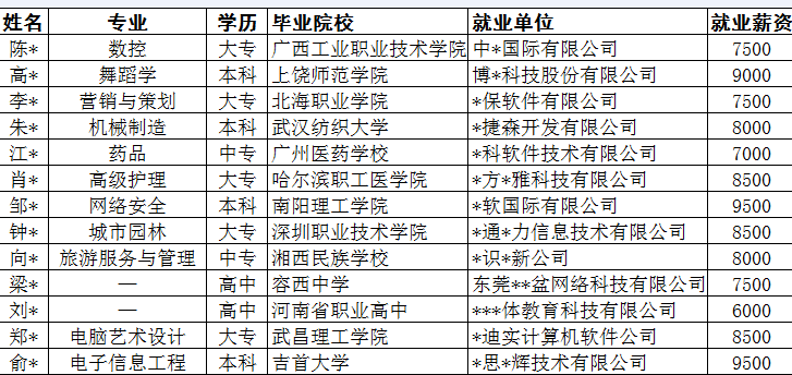 我在深圳想去培训机构学软件测试,但是不知道