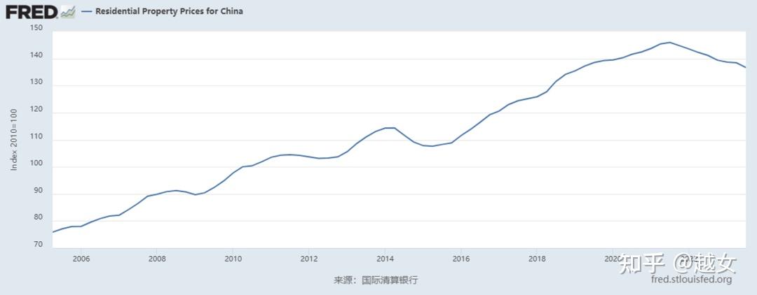 房价，最惨崩几年 - 知乎