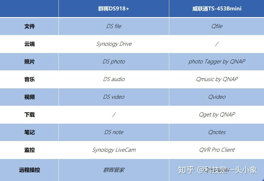 想入手NAS,群辉和威联通系统之间到区别到底是啥?插图22 想入手NAS,群辉和威联通系统之间到区别到底是啥?插图22