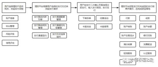 什么是业务架构、应用架构、技术架构、数据架构（4A架构） - 知乎