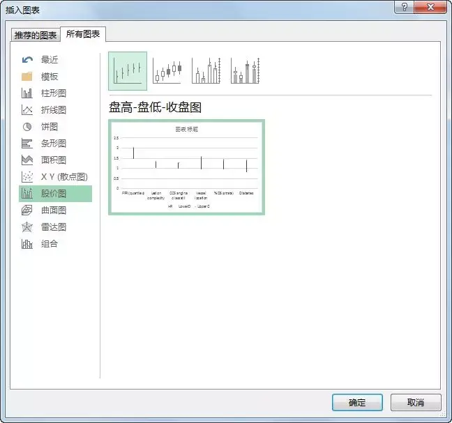 手把手教绘制回归分析结果的森林图『GraphPad Prism和Excel』 知乎