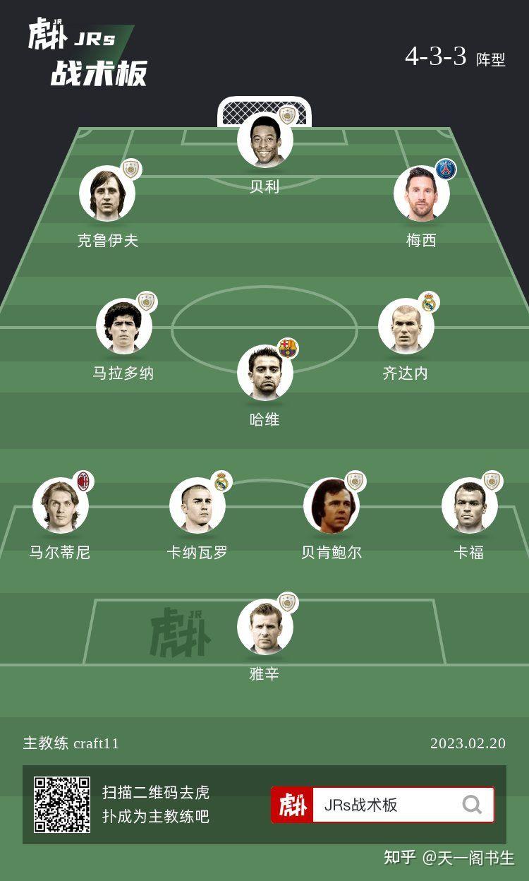 如何评价《法国足球》公布的「金球奖梦之队」足坛历史最佳 11 人球星