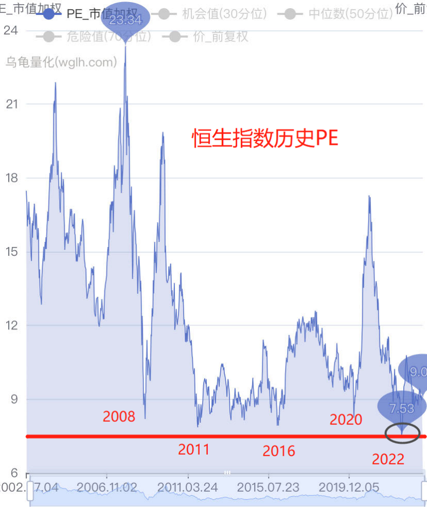 港股创业板跌成0了…… - 知乎