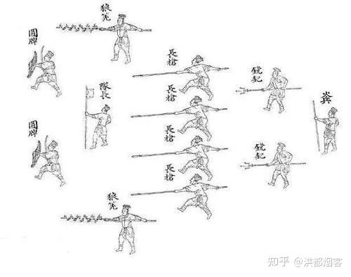 (鸳鸯阵)受到胡宗宪倒台的牵连,兴化之战后戚继光被调回浙江.