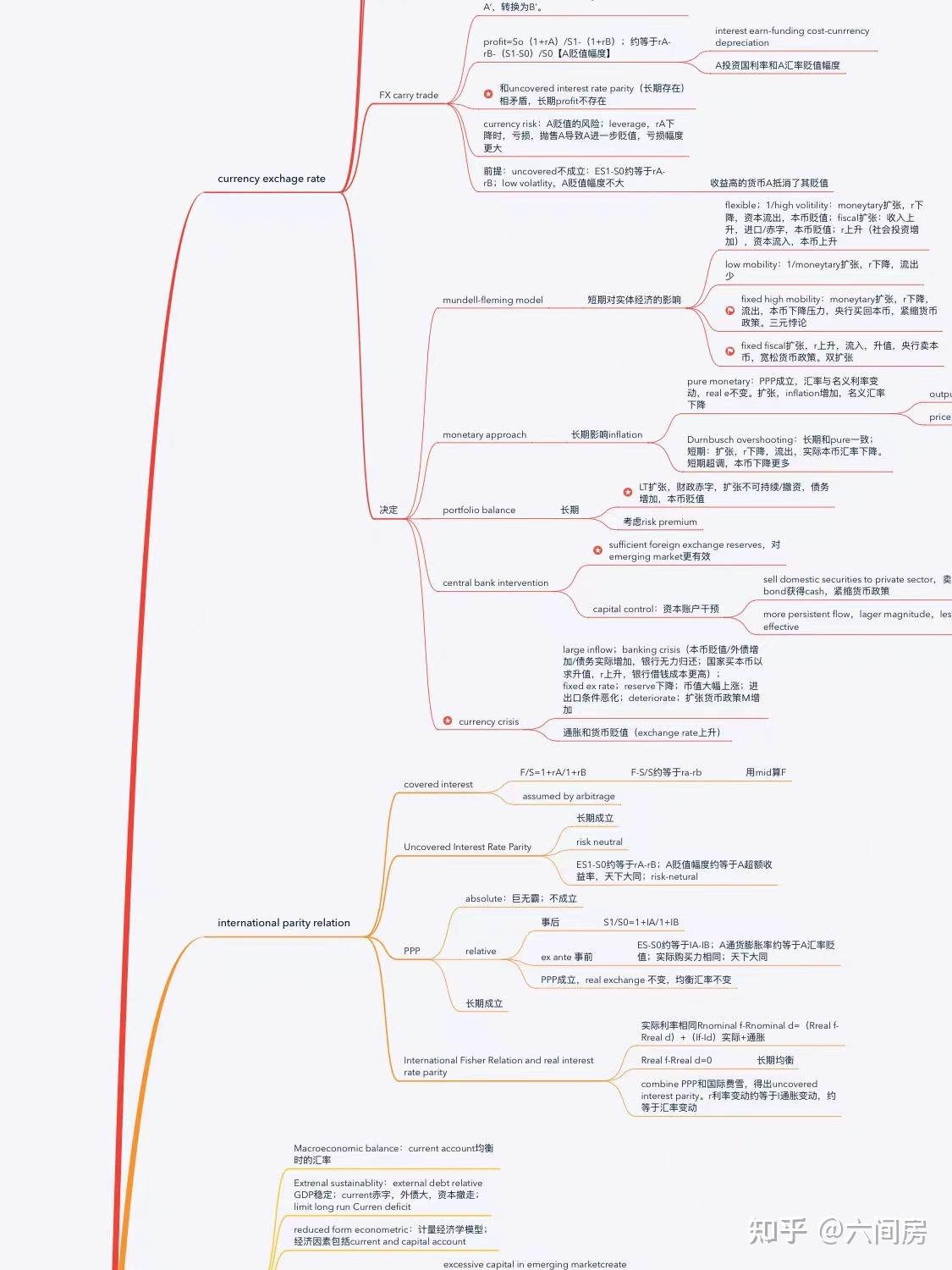 怎么一次性拿下CFA？ - 知乎