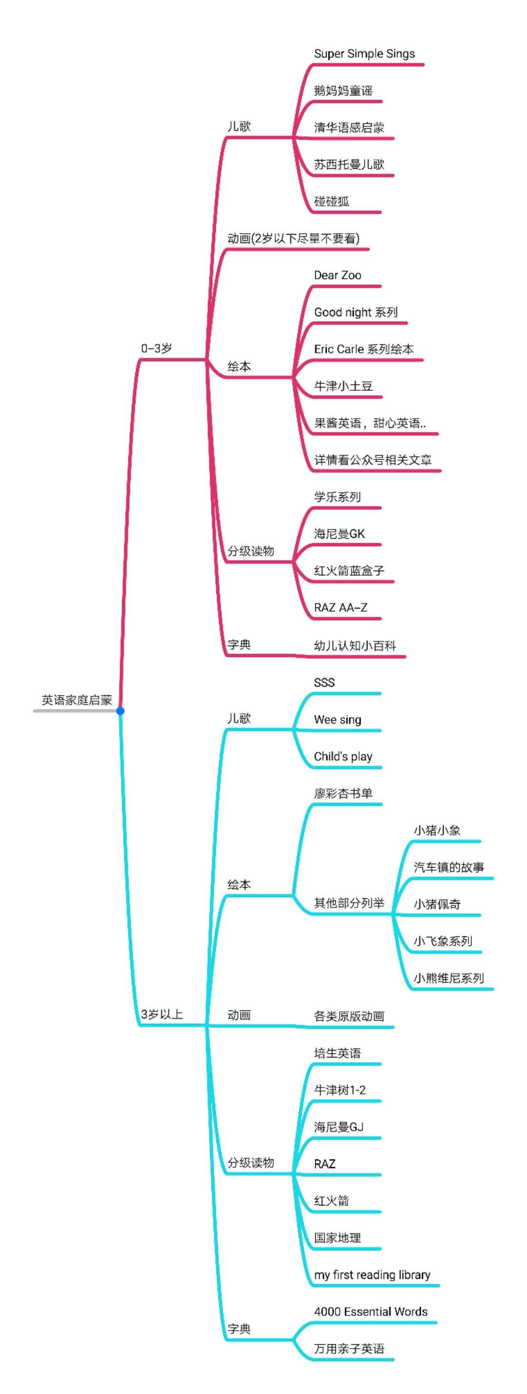 身处小县城 没钱 父母英语不好 就无法对娃英语启蒙 不 是你不懂这些 知乎