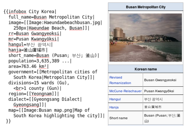 Paper Reading: DBpedia