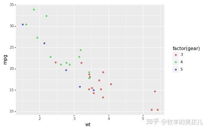 学习python画图模块plotnine:第一步安装 - 知乎