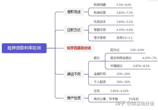 房屋抵押能贷款50万_房屋抵押能贷款计算_苏州相城区房屋抵押贷款