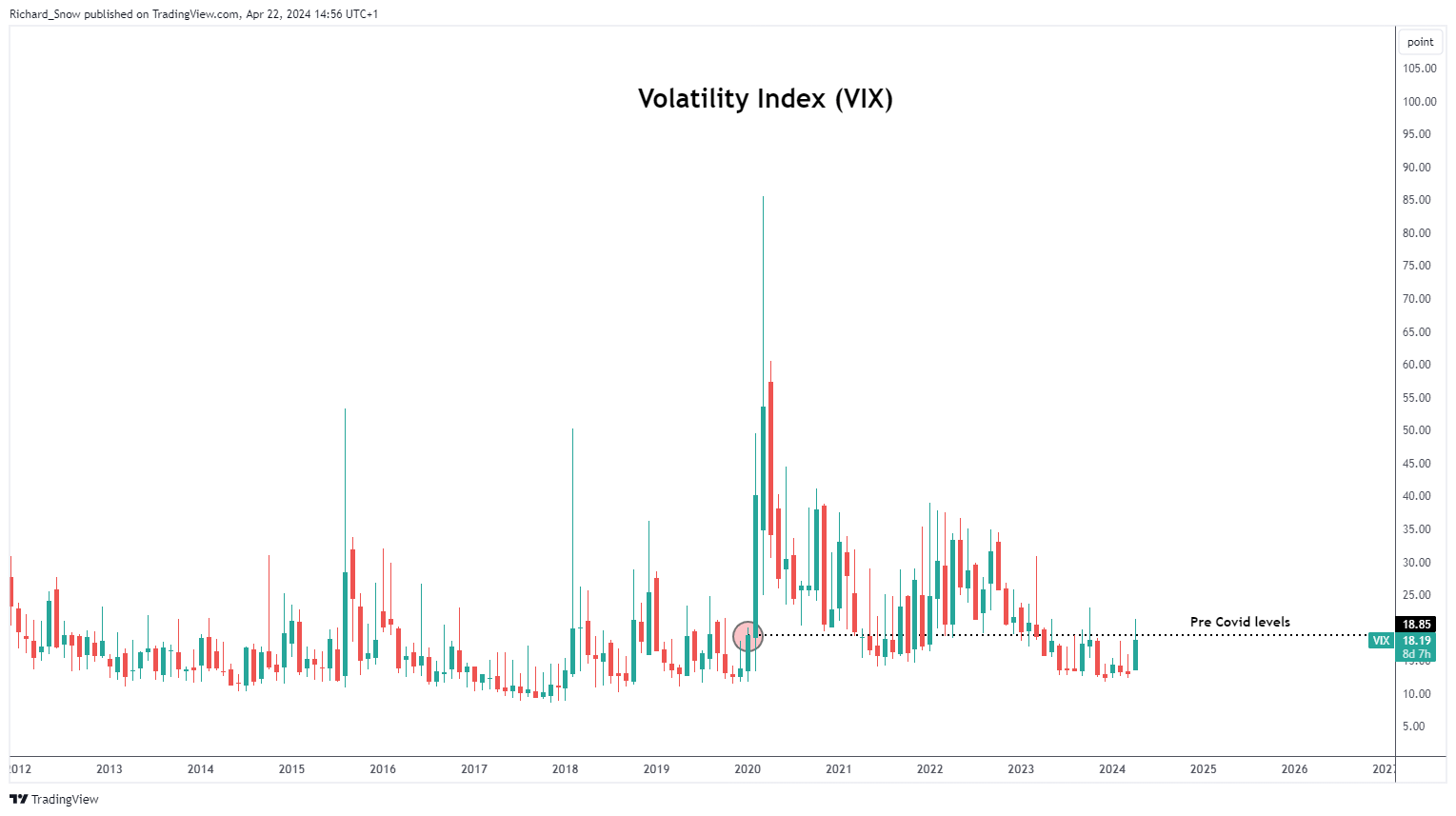风险情绪分析:黄金,白银和标准普尔 500 指数价格趋势 - 知乎