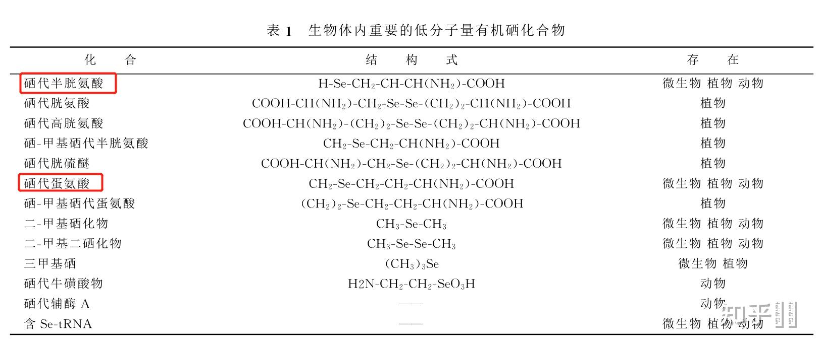 有没有比较懂硒的，最近补硒，但是网上太多了，该怎么选？ - 知乎