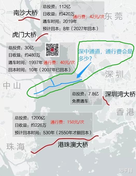 2023年深中通道通車後中山房價是否還要漲嗎