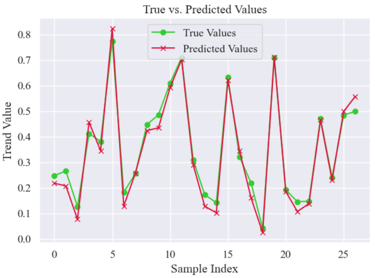 【Python时序预测系列】建立CNN与Transformer融合模型实现单变量时序预测（案例+源码） - 知乎